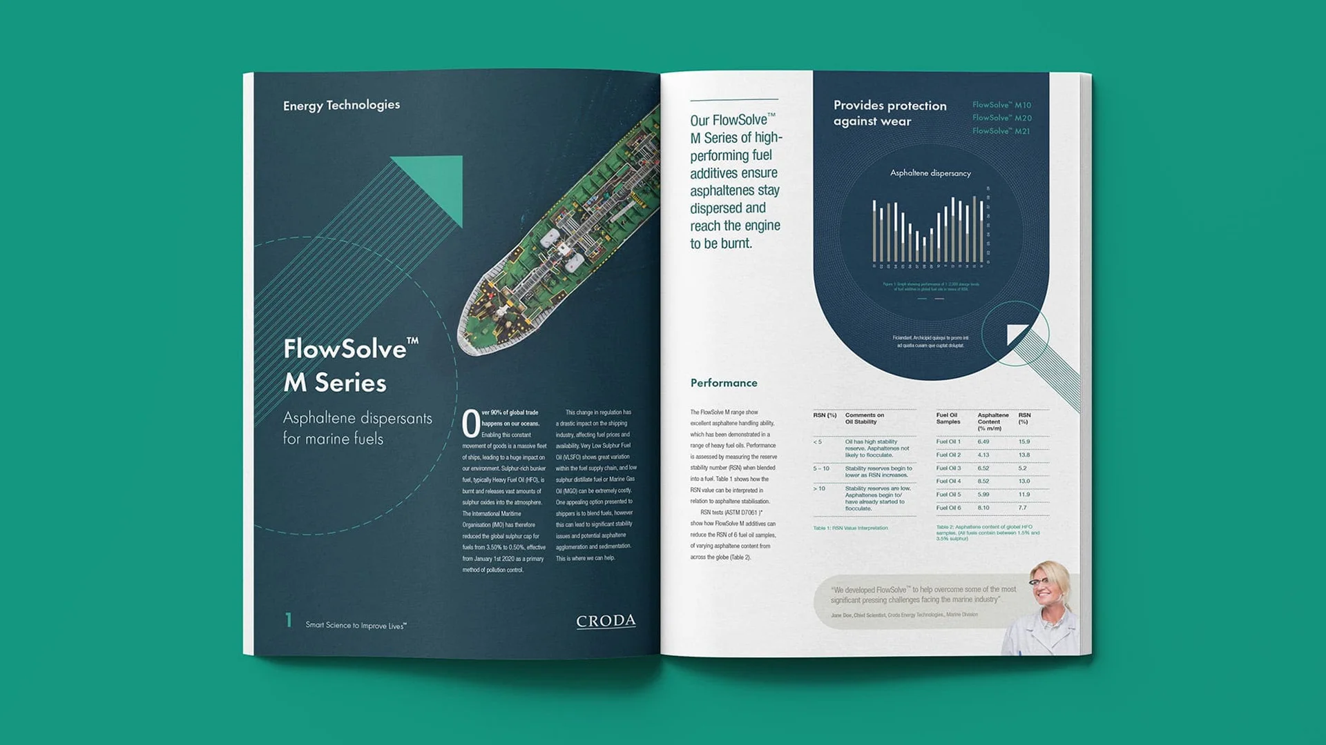 Croda plc - Gallery 2